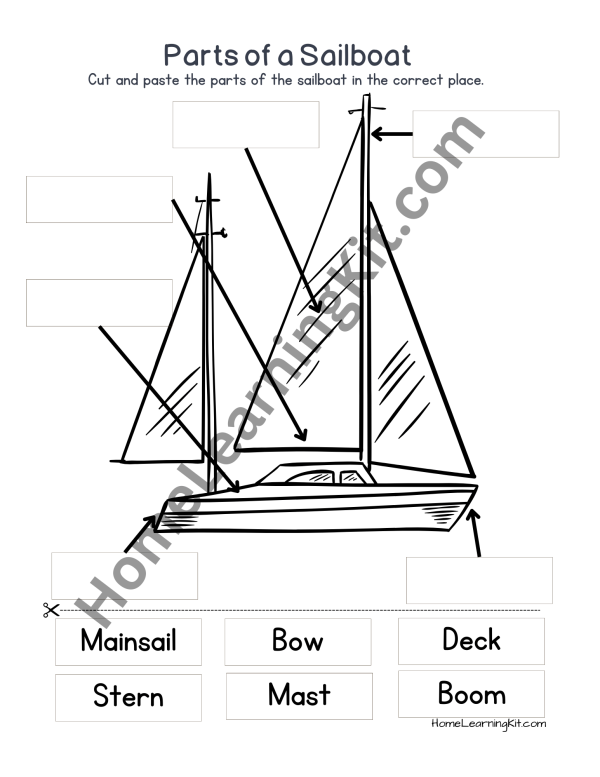 Parts of a Sailboat